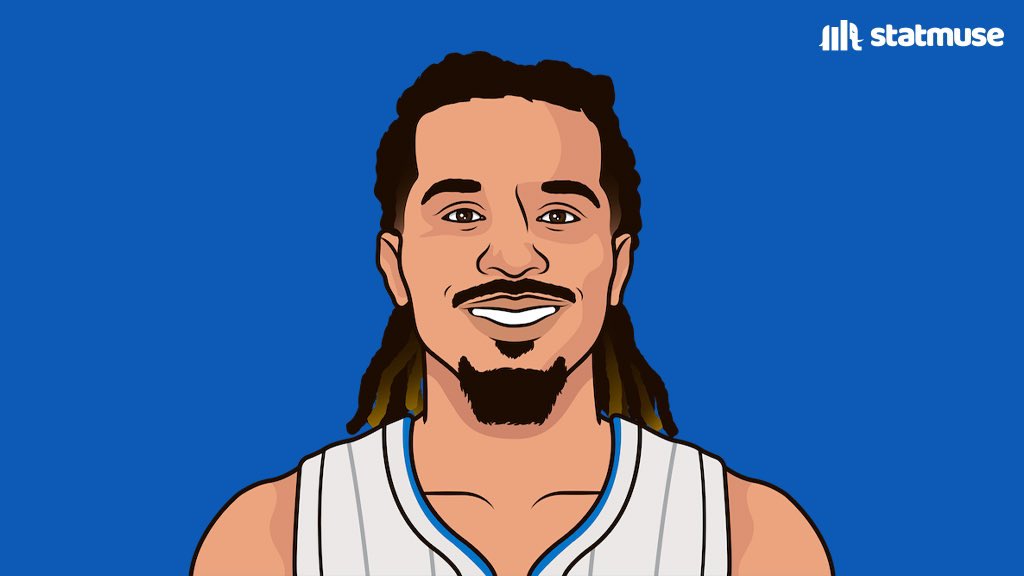 statmuse's tweet photo. The Heat were up 106-84 to start the 4th.

The Magic then outscored them 37-8 to win the game.

Without Paolo, Franz, and Suggs. https://t.co/2SKJ4ZPlZk