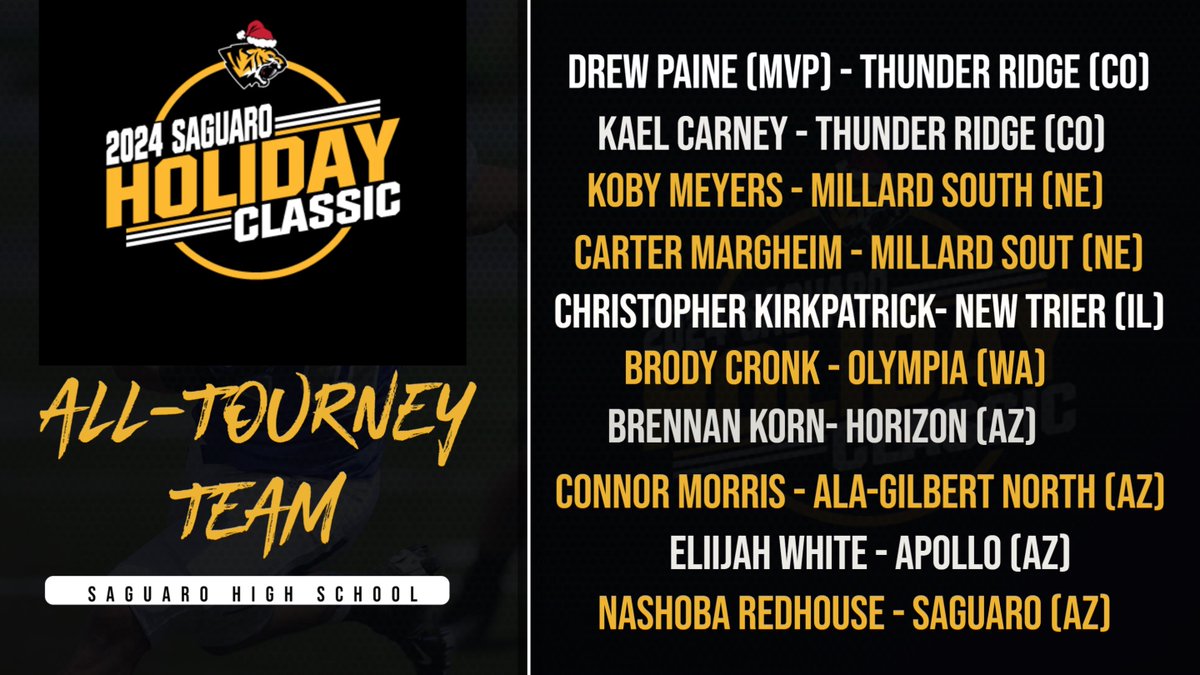 Matt Harris (@harris_matthewj) on Twitter photo Congratulations to players earning All-Tournament Honors in the Saguaro Holiday Classic #SHC
<a href="/MBBSaguaro/">Saguaro HS Mens Basketball</a> <a href="/CoachLRamirez/">Lucas Ramirez🇺🇸🇸🇻</a> <a href="/HoopsMS/">Millard South Hoops</a> <a href="/NewTrierBBB/">New Trier Boys Hoops</a> <a href="/sfricke98/">Scott Fricke</a>
<a href="/JohnKiley23/">John Kiley</a> <a href="/OlyHoops/">Olympia Bears Hoops</a>
<a href="/JacMarin10/">Jac Marin</a> <a href="/hawks_apollo/">Apollo Hawks Basketball</a>
<a href="/alagnathletics/">ALA Gilbert North Athletics</a>
<a href="/HuskyHoopsClub/">HuskyHoopsClub</a> Congratulations to players earning All-Tournament Honors in the Saguaro Holiday Classic #SHC
<a href="/MBBSaguaro/">Saguaro HS Mens Basketball</a> <a href="/CoachLRamirez/">Lucas Ramirez🇺🇸🇸🇻</a> <a href="/HoopsMS/">Millard South Hoops</a> <a href="/NewTrierBBB/">New Trier Boys Hoops</a> <a href="/sfricke98/">Scott Fricke</a>
<a href="/JohnKiley23/">John Kiley</a> <a href="/OlyHoops/">Olympia Bears Hoops</a>
<a href="/JacMarin10/">Jac Marin</a> <a href="/hawks_apollo/">Apollo Hawks Basketball</a>
<a href="/alagnathletics/">ALA Gilbert North Athletics</a>
<a href="/HuskyHoopsClub/">HuskyHoopsClub</a>