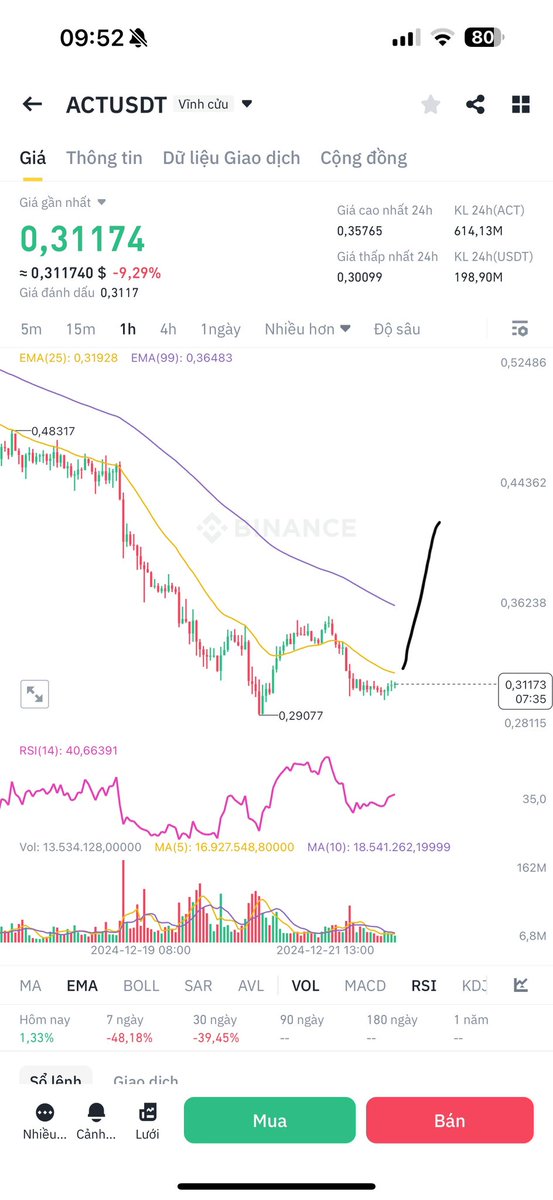 $ACT