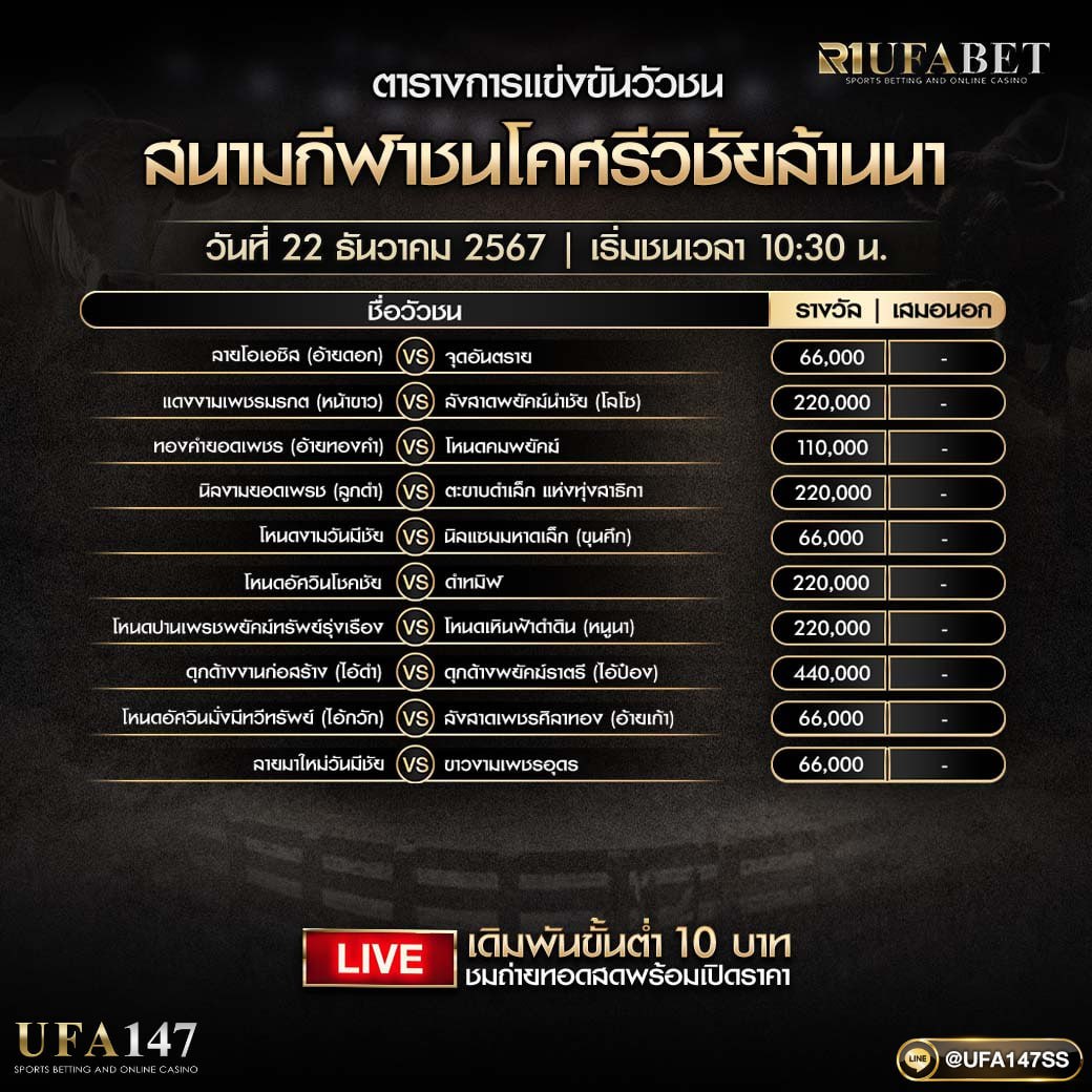 sychn20's tweet photo. 🐂 โปรแกรมวัวชนวันนี้🐂
📅 ประจำวันที่ 22/12/2567   
💸 ให้ราคาค่าน้ำดีที่สุด ต้องที่นี่ ✨ 
📺 ดูวัวชนสด : https://t.co/HKobViMzFf
📲 ช่องทางเดิมพัน 
👉 https://t.co/fF18fg8qRO     
. 
#ufa147 #ไก่ชนออนไลน์ #ไก่ชน #คนชอบไก่ #ไก่ชนแดนใต้ https://t.co/UxVOqiwR3Y