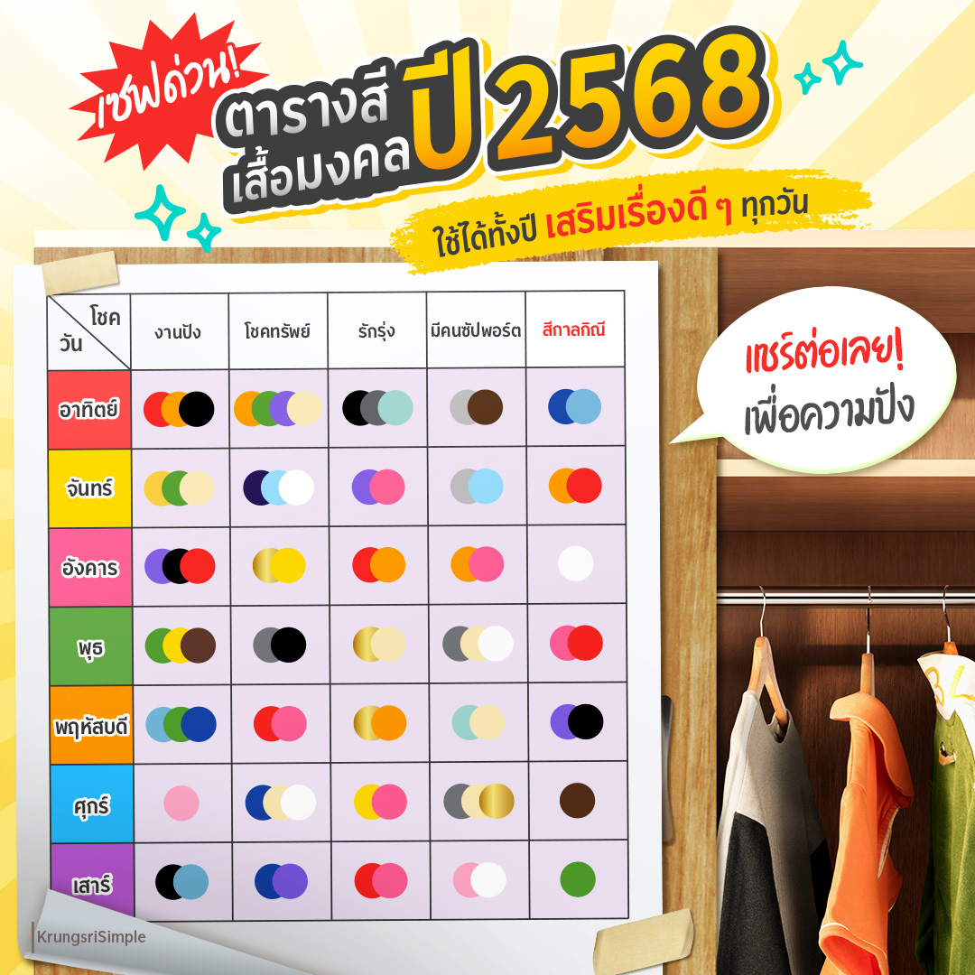 ไม่ว่าจะเป็น #สายมู หรือไม่มู ถ้าอยากมีโชคทั้งปี เจอแต่เรื่องดี ๆ ทุกวัน เซฟด่วน❗#สีเสื้อมงคลปี2568 🔮 ยิ่งแชร์ต่อยิ่งปัง! ✨

ตารางนี้ใช้ได้ยาว ๆ ก่อนออกจากบ้านต้องเปิดดู อยากเจอโชคเรื่องไหนก็เลือกใส่สีเสื้อมงคลให้รู้สึกสบายใจกันไว้เลย 😇

Cr.https://t.co/GS7R2NU6sb

#Krungsri #KrungsriSimple #ชีวิตง่ายได้ทุกวัน