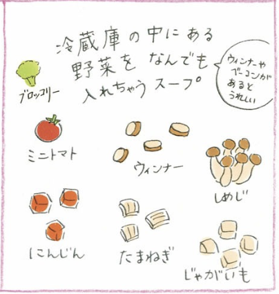 るーこ ある日のごはんのおはなし(2/4) 