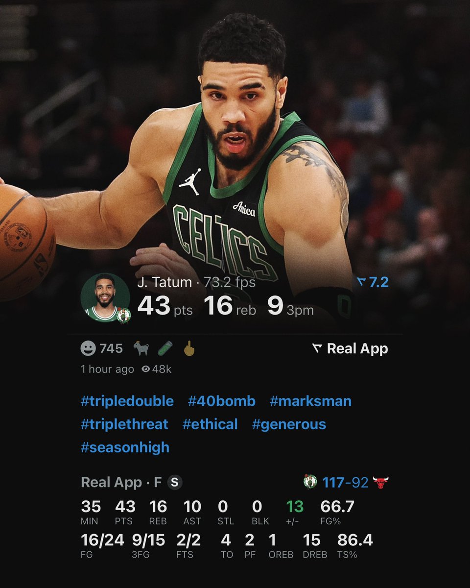 Hoop Central (@thehoopcentral) on Twitter photo JAYSON TATUM TONIGHT:
43 POINTS
16 REBOUNDS
10 ASSISTS
66% FG
9/15 3PM
40-POINT TRIPLE DOUBLE๐ฅ๐ฅ๐ฅ. (via <a href="/realapp_/">Real Sports</a>) JAYSON TATUM TONIGHT:
43 POINTS
16 REBOUNDS
10 ASSISTS
66% FG
9/15 3PM
40-POINT TRIPLE DOUBLE๐ฅ๐ฅ๐ฅ. (via <a href="/realapp_/">Real Sports</a>)