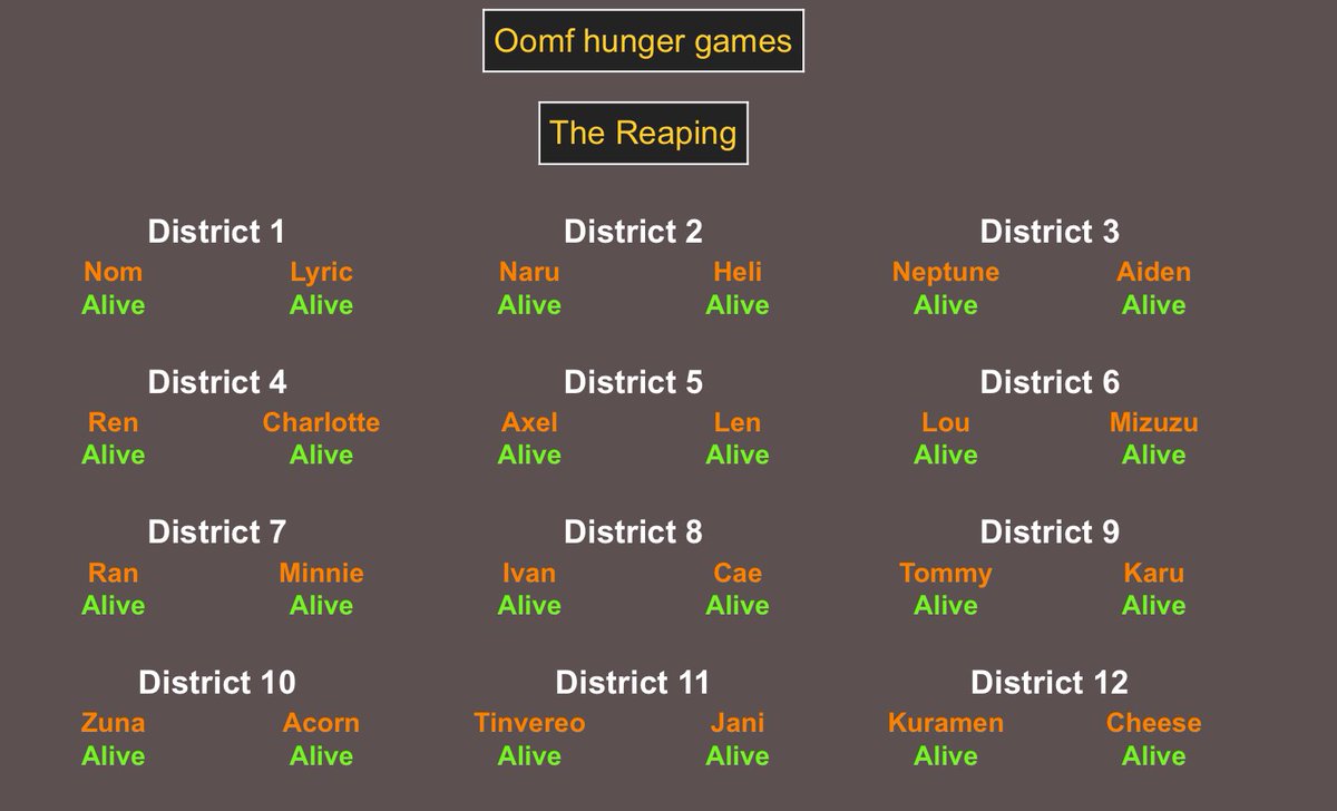 DWY_ALNST's tweet photo. OKAY OOMF HUMGER GAMES, ITS BEEN A WHILE https://t.co/992fck3UUR