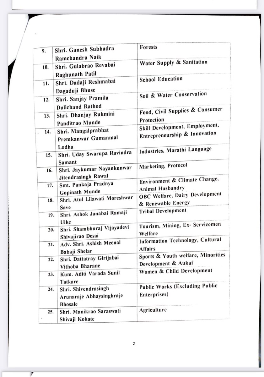 _gaurav_daphal's tweet image. 2024 मंत्रिमंडळ विस्तार 
#महाराष्ट्र 

सर्व नवनिर्वाचित मंत्री मोहदयांचे हार्दिक अभिनंदन!