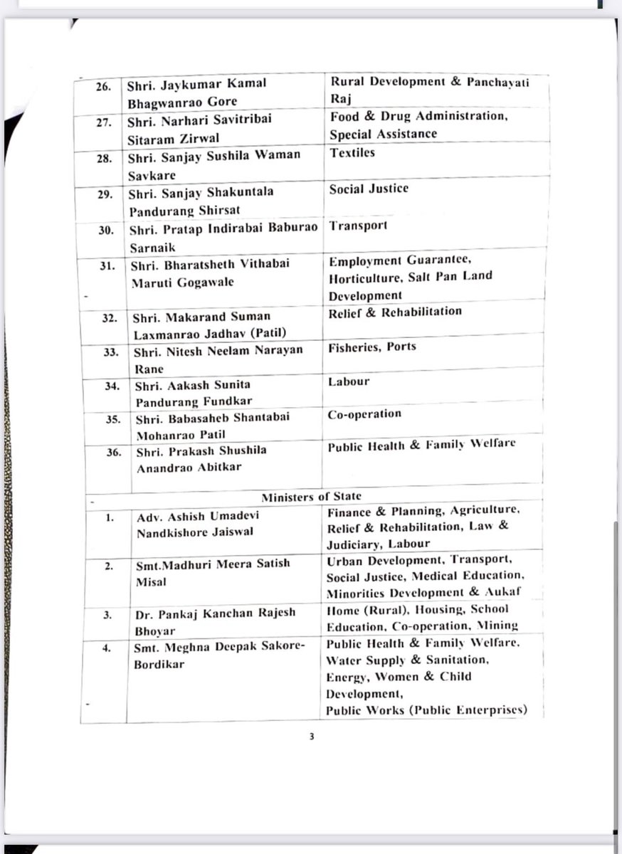 _gaurav_daphal's tweet image. 2024 मंत्रिमंडळ विस्तार 
#महाराष्ट्र 

सर्व नवनिर्वाचित मंत्री मोहदयांचे हार्दिक अभिनंदन!