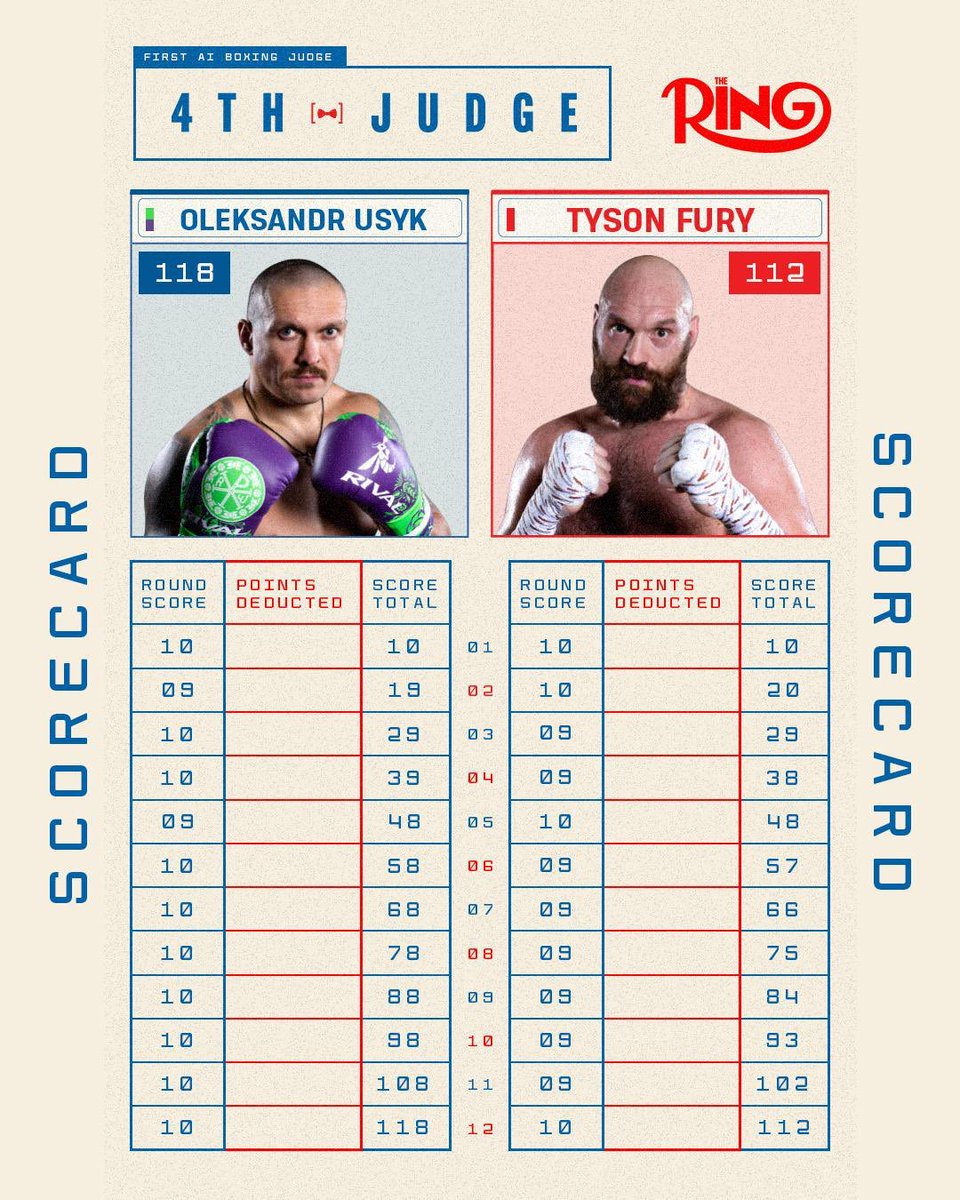 jamsboxingchat's tweet image. So the AI 4th Judge scored it 118-112 Usyk - so 2 split rounds - should never be split rounds. Right man again though! Can’t grumble with that. #RiyadhSeason #UsykFury2 #AIJudge #Boxing