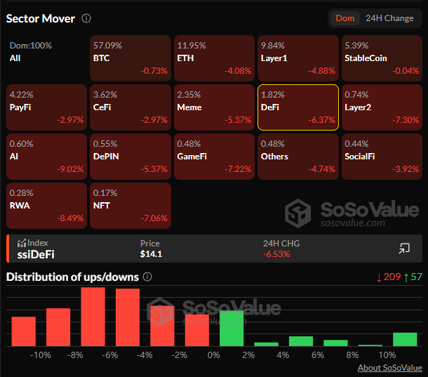 DỰ PHÓNG 2025 - P.1

[1] "Bình cũ rượu mới"

Một loạt các protocol thuộc trend L1, DeFi, RWA, PayFi, NFT… bên cạnh AI sẽ được các bên truyền thống tiếp cận sau khi các nút thắt cổ chai về bảo mật và pháp lý được chính quyền Trump dỡ bỏ.

Làn sóng ứng dụng