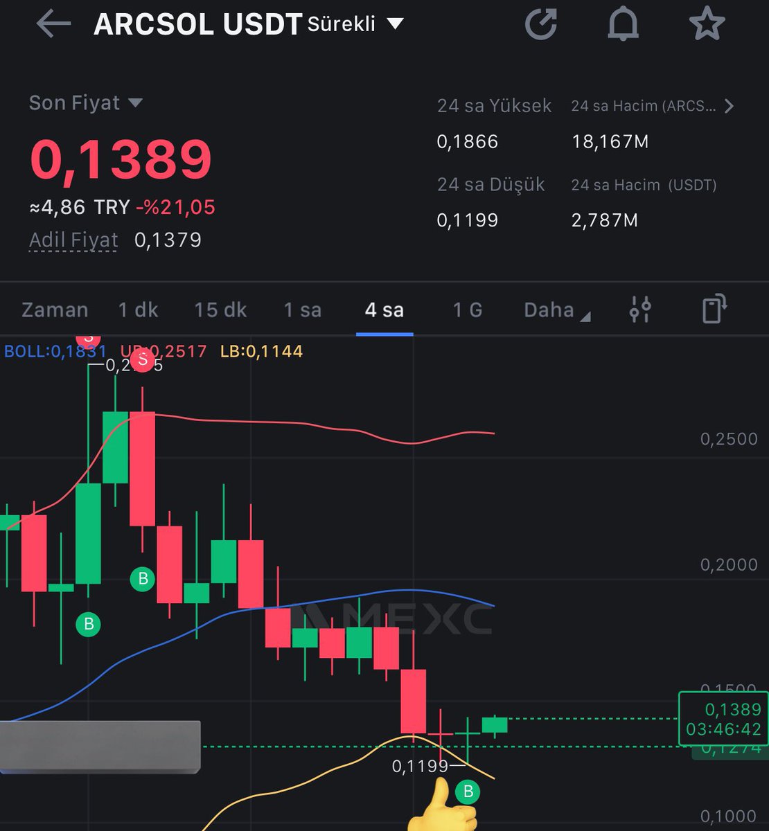 BistBaz's tweet image. HAYIRLI PAZARLAR 😇🙋‍♂️
ABONELERLE EĞİTİM TADINDA GEÇEN PAYLAŞIMLAR… #ARCSOL #ARCSOLUSDT 
GÜNAYDIN COİNLERİ BİTMİYOR 🙋‍♂️ #Btc #Bitcoin