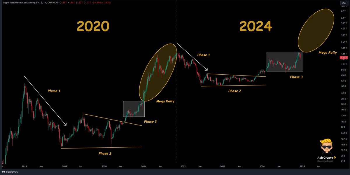ALTCOIN MEGA RALLY HASN'T 
STARTED YET.

DON'T GET SHAKEN OUT NOW!