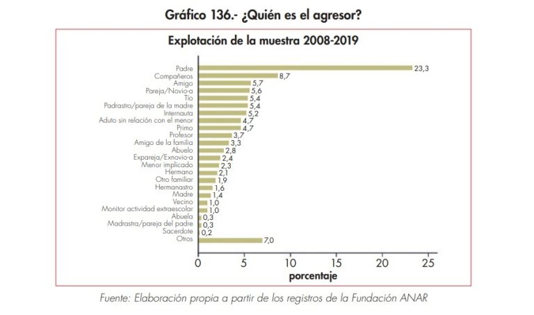 talcomidas's tweet photo. @BlaancaNiieves @elmundoes ¿A qué secta religiosa pertenecen los profesores? https://t.co/2TPYjl67SI
