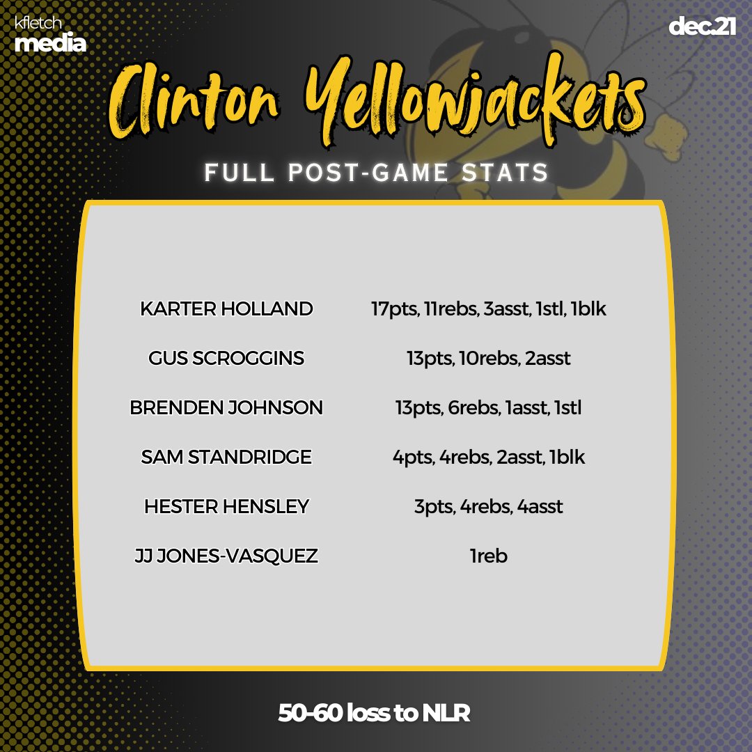 Full Stats from today's matchups at the John Stanton Classic held at Conway High School! 💥🏀

Part 3️⃣