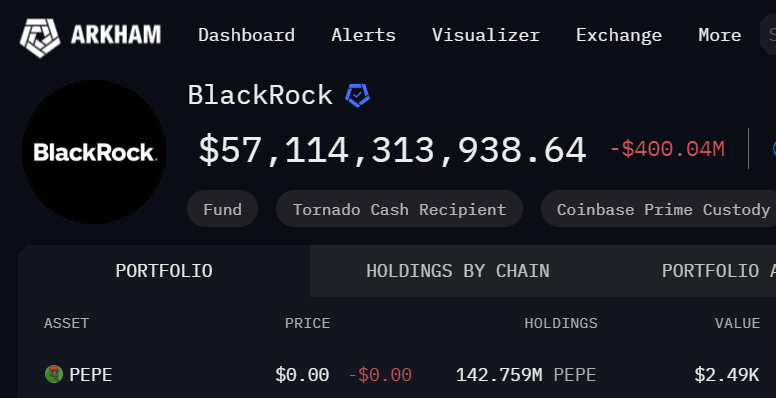 y00thereum's tweet photo. JUST IN: BlackRock HODL about 143M $PEPE 🐸 https://t.co/ZY5vt0jpx5
