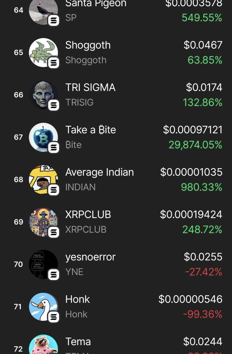 📈⚡️TRENDING  ON MAJOR SITES📈⚡️