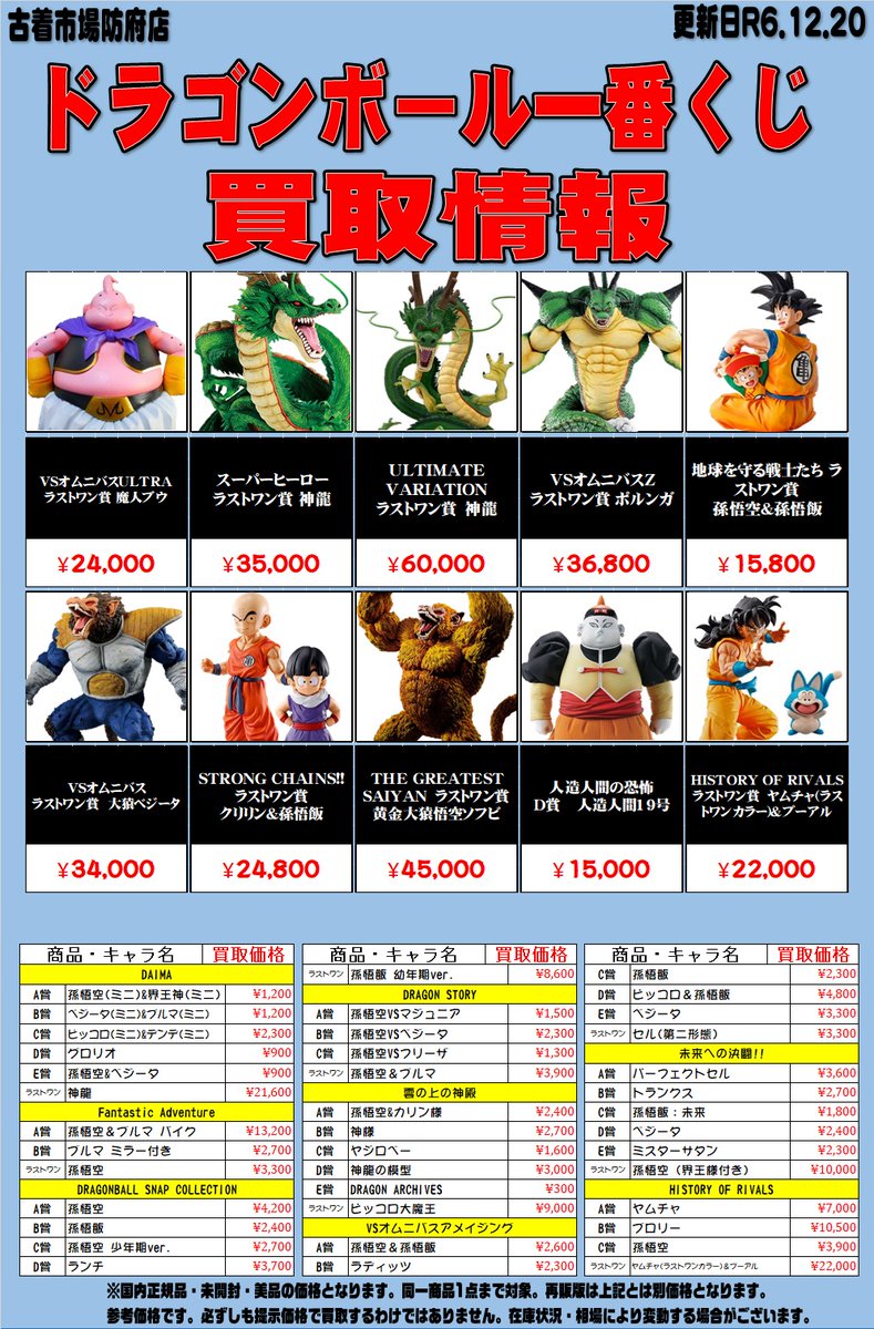 furugiichiba's tweet photo. ドラゴンボール一番くじ VSオムニバスアルティメット
ラストワン賞 黄金大猿孫悟空
E賞 バーダック買取りました!
ドラゴンボール関連商品どんどん買います!
ぜひ、お持ち込みくださいm(__)m
#古着市場 #防府市 #山口県 #ゆめタウン防府
#GT #SOFVICS #MASTERLISE #カカロット https://t.co/YLeuftaX97
