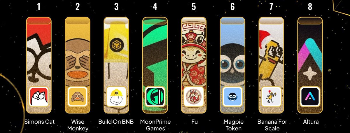 Whale Satoshi (@whalesatoshi) on Twitter photo Which one is your favorite project? 🔥
$CAT <a href="/SimonsCatMeme/">Simon's Cat Token</a>
$MONKY <a href="/MonkyMeme/">Wise Monkey</a>
$BOB <a href="/BuildOnBNBBOB/">BOB</a>
$LUNAR <a href="/MoonPrimeGames/">MoonPrime Games</a>
$FU <a href="/_FuCoin/">Fu Coin</a>
$MGP <a href="/magpiexyz_io/">Magpie</a>
$BANANA <a href="/BananaS31_bsc/">$Banana for Scale</a>
$ALU <a href="/altura/">Altura</a> Which one is your favorite project? 🔥
$CAT <a href="/SimonsCatMeme/">Simon's Cat Token</a>
$MONKY <a href="/MonkyMeme/">Wise Monkey</a>
$BOB <a href="/BuildOnBNBBOB/">BOB</a>
$LUNAR <a href="/MoonPrimeGames/">MoonPrime Games</a>
$FU <a href="/_FuCoin/">Fu Coin</a>
$MGP <a href="/magpiexyz_io/">Magpie</a>
$BANANA <a href="/BananaS31_bsc/">$Banana for Scale</a>
$ALU <a href="/altura/">Altura</a>