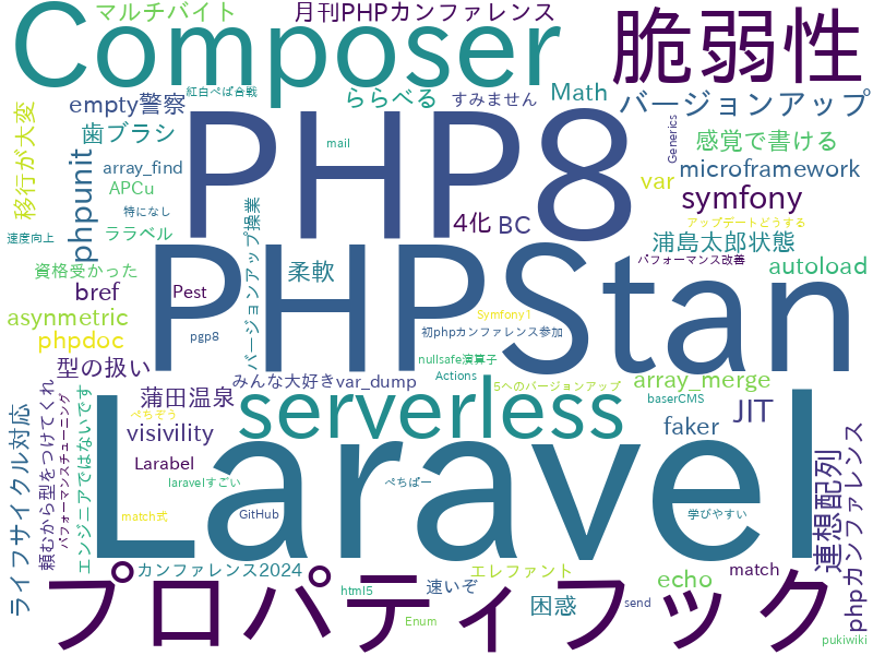 connehito_tech's tweet photo. 「私の中でのPHPの流行語は何？」 14時時点のアンケート結果はこちらです！  #phpcon https://t.co/yir6kVMtSo