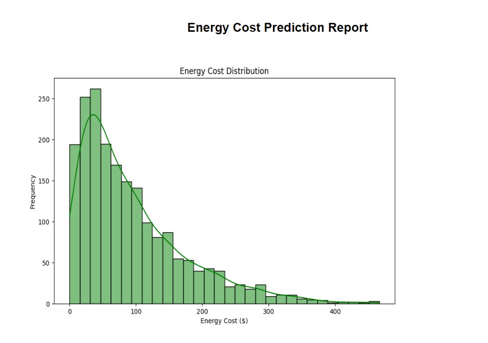 Devisri_24_'s tweet image. I just published Predicting Energy Costs for Factories Using XGBoost: A Data-Driven Approach to Optimize Energy… link.medium.com/fmFHEFsIwPb
#EnergyManagement #RenewableEnergy #DataScienceProject #PredictiveAnalytics #MachineLearningProject #openai