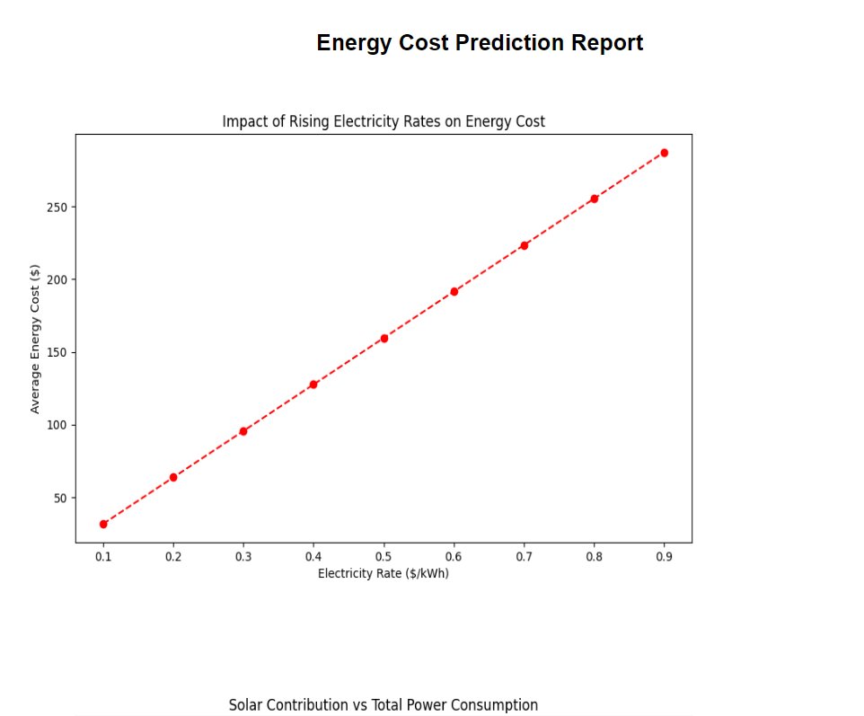 Devisri_24_'s tweet image. I just published Predicting Energy Costs for Factories Using XGBoost: A Data-Driven Approach to Optimize Energy… link.medium.com/fmFHEFsIwPb
#EnergyManagement #RenewableEnergy #DataScienceProject #PredictiveAnalytics #MachineLearningProject #openai
