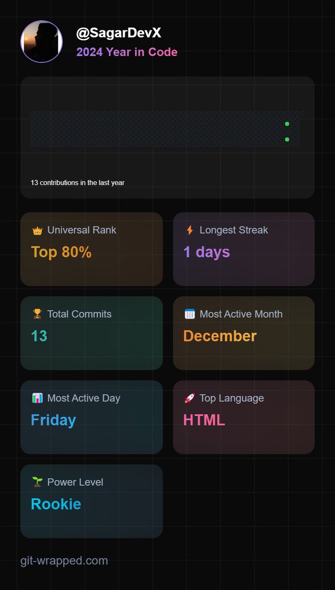 SagaaDev's tweet image. Just the Beginning
Everyone is sharing it. So, here is my wrapped
I know it's not look impressive. But I work toward it...
Wish me Luck Comrades✌️
#githubwrap
#github