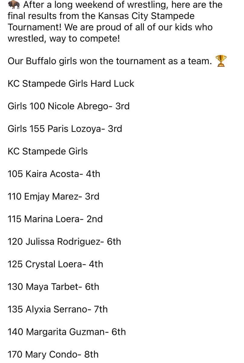 🦬 After a long weekend of wrestling, here are the final results from the Kansas City Stampede Tournament! We are proud of all of our kids who wrestled, way to compete! 

Our Buffalo girls won the tournament as a Team! #1HERD