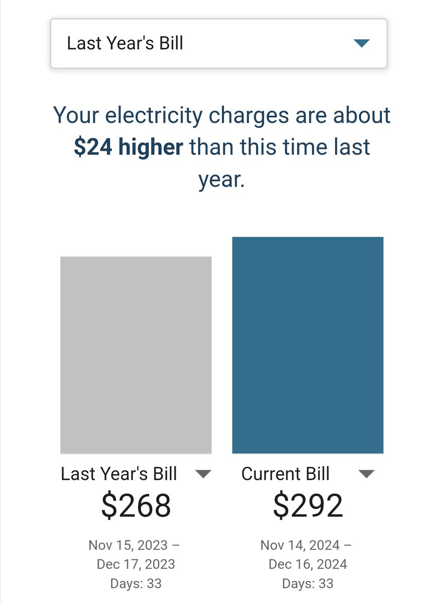 MrRuckusRC's tweet photo. @portlandgeneral @TinaKotek Power bills are getting out of hand.  Renting we have requirements for heat to not freeze pipes or its our fault.  This is ridiculous.  Using 10% less power, paying more.  Pls do your job or make way for people that will. https://t.co/Pt280oPjSI