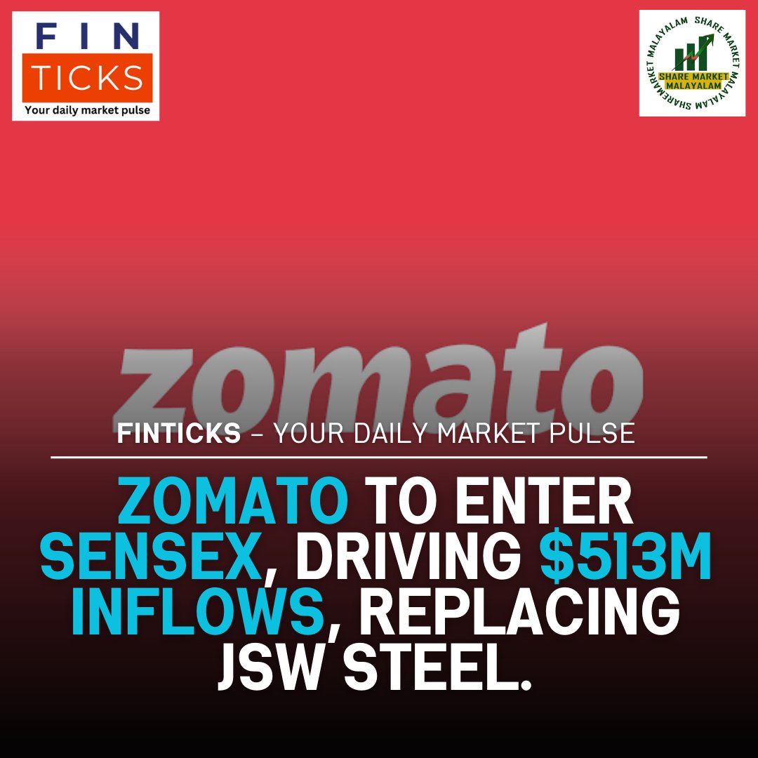 ShareMalayalam's tweet photo. Zomato Joins Sensex, Secures $513M Inflows, Replacing JSW Steel

Zomato becomes the first new-age tech stock in the Sensex, driving $513 million inflows as it replaces JSW Steel. Adjustments impact other stocks like Mahindra &amp; Mahindra and ITC.
#Zomato #finticks https://t.co/b5Dmm2bOnQ