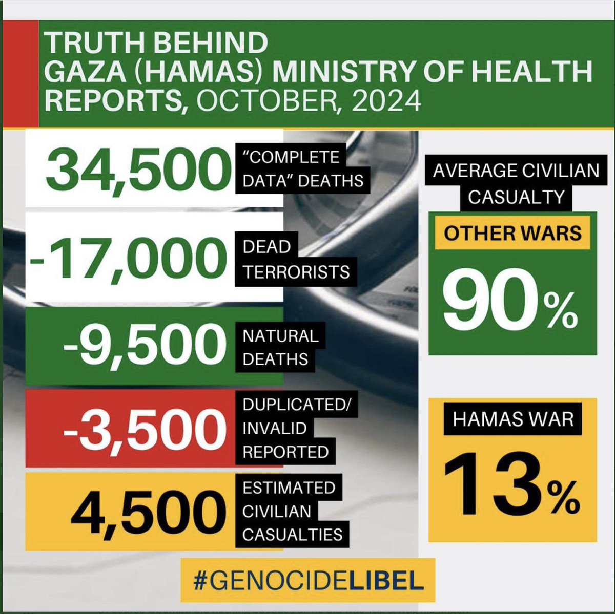 HilzFuld's tweet image. The inconvenient truth no one will tell you.