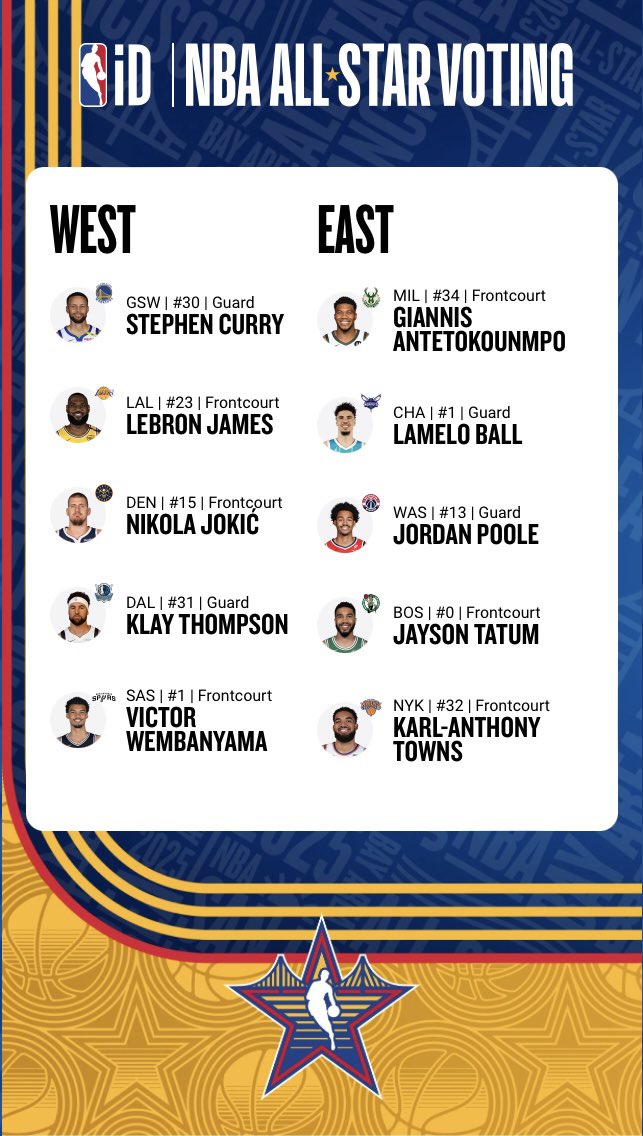 nonbiascurryfan's tweet photo. #VoteSteph https://t.co/pQ4Ee49Epr