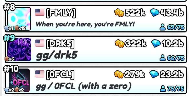 Ps99WgemClan's tweet photo. Do you think we will get top 10? #DRK5 #PS99 #PS99CLAN https://t.co/HgX8QiF7lR