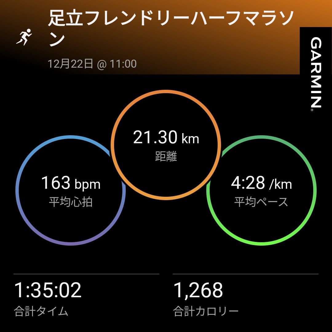 pirampd's tweet photo. 本年、ラスト大会！！
足立フレンドリーハーフ走って来た!
風強かった。
#足立フレンドリーハーフマラソン
#garmin #beatyesterday https://t.co/Ttusm4bNh6