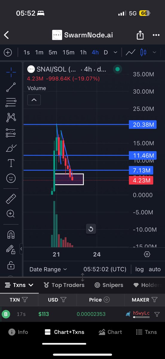 Deguuyy's tweet photo. Few understand all top tier projects go trough these phases.

FUD attacks 

Uncertainty.

But when you have a doxxed and legit dev with working top tier tek.

 It’s easy to remain calm during the storm.

That’s why most don’t make it in this game. 

They listen to the noise instead of reading what’s in front of them. 

$GRIFFAIN WENT TO 35M and came back to 3.5M 

The people who made MILLIONS BOUGHT THE FUD AND WERE REWARDED WEEKS LATER.

Study conviction and top tier tek.

$SNAI 

I ADDED. I BELIEVE. I WILL WIN

ILL COME BACK TO THIS….