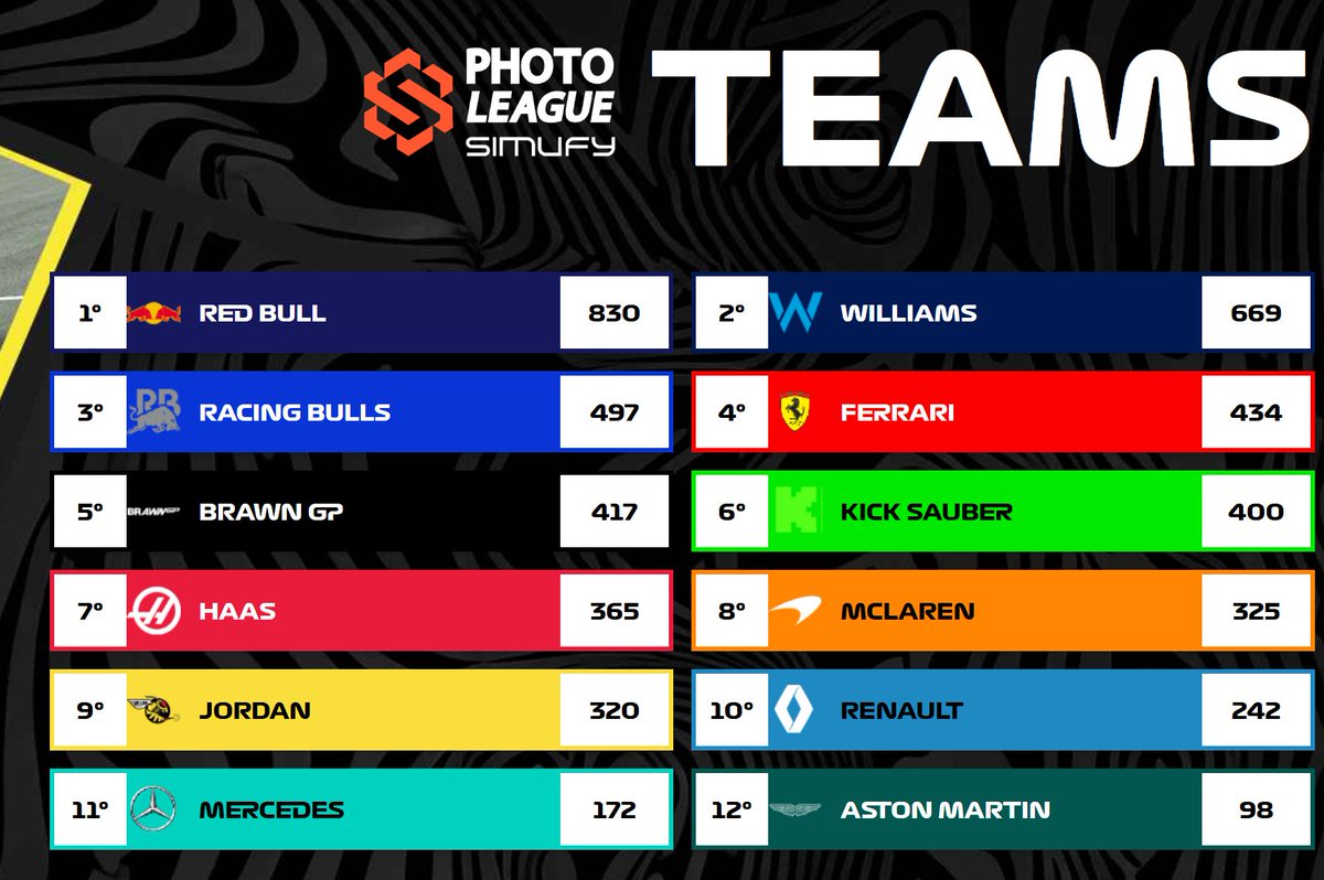 PhotoRacerTV 🐝 tweet media