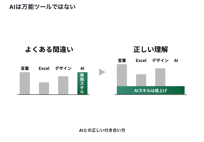 mAIku198_edu's tweet photo. 【完全保存版 無料プレゼント🎁】  
/ 
Excel初心者がAI使って 
2億越えの企業の営業管理シート作成した裏側
\ 
・SUM関数しか使えないExcel初心者でも作成可能
・練習問題付で初心者でも今日から始められる
・月額20万円以上のコンサル内容の一部を大公開 

🔽受け取り方法はリプ欄 https://t.co/CTWkRYJU3v