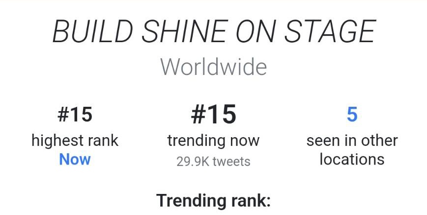 คีย์เวิร์ด อันดับที่ 15  Worldwide 
BUILD SHINE ON STAGE 
#CanYouGleamTonight