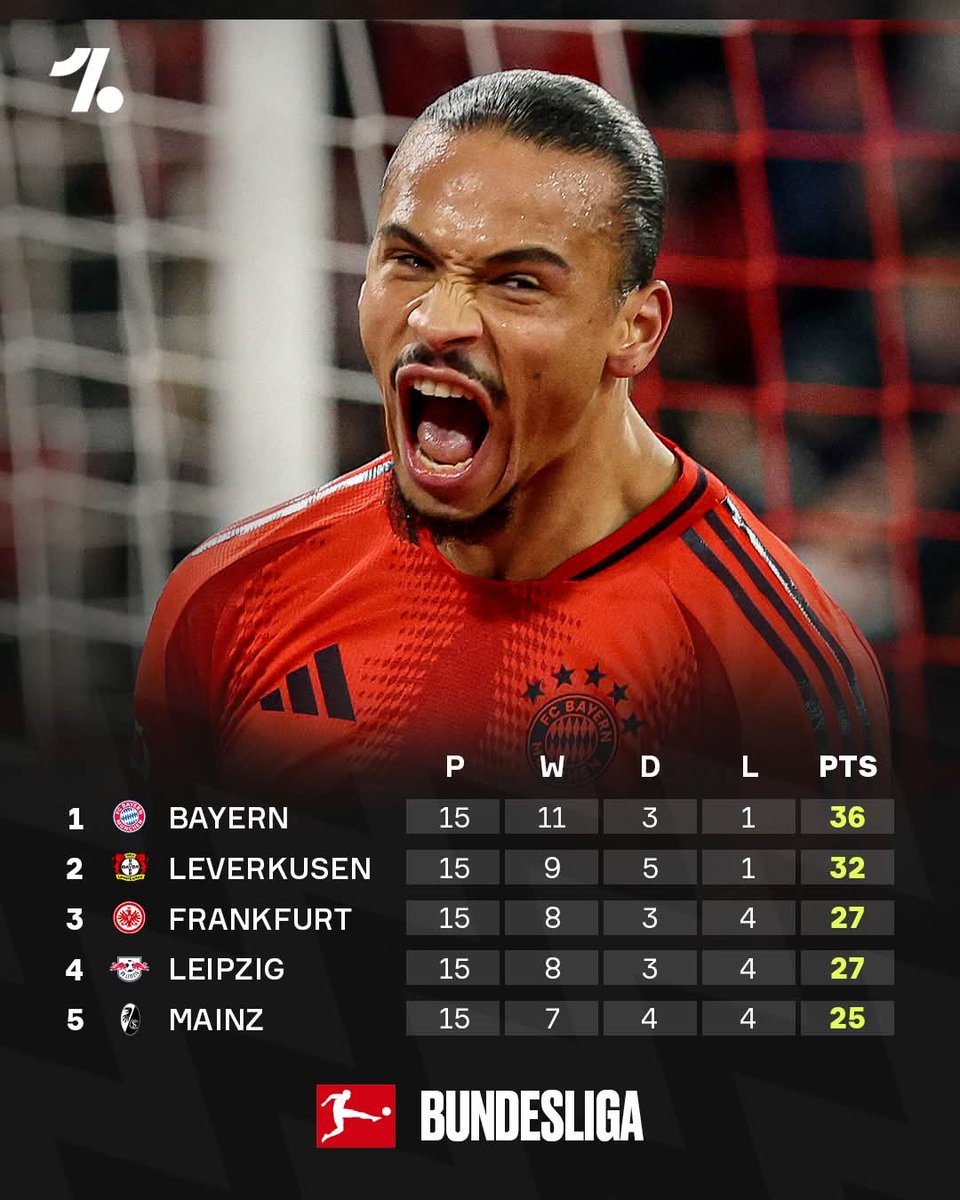 DailyObserverNG's tweet image. How the Bundesliga table looks heading into the winter break ❄️

#DailyObserver