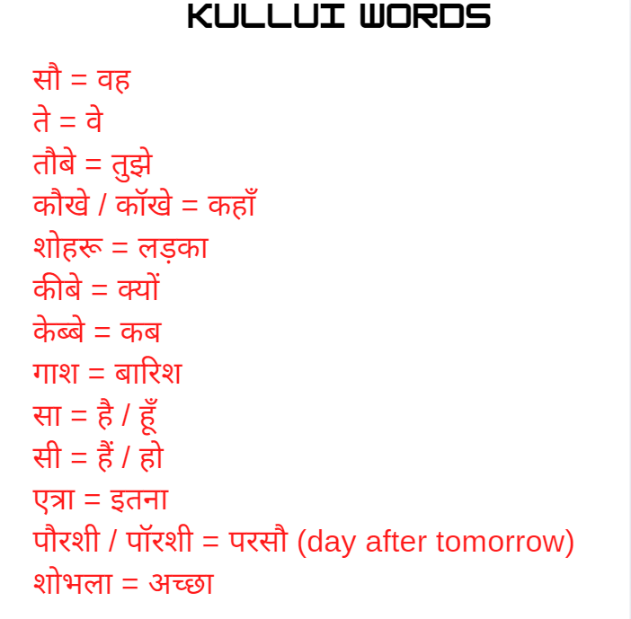 pahadiheritage's tweet photo. Interesting #kullui words https://t.co/c0nBBcjg2b
