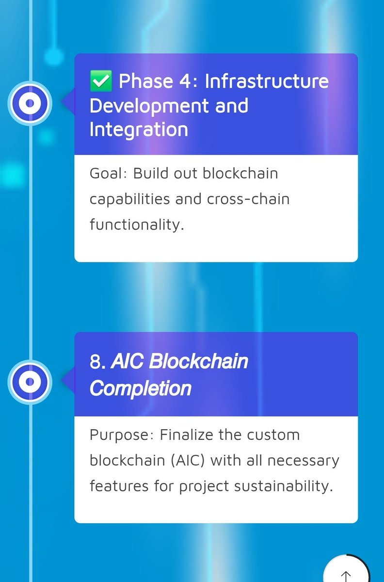🚀 Milestone Achieved: Phase 4 in Just 5 Days! 🚀

🔥 Aetherius Infinite Chain (AIC) is moving faster than ever! In just 5 days, we’ve reached Phase 4 of our roadmap, focusing on:
✅ Infrastructure Development and Integration
✅ Building blockchain capabilities and cross-chain