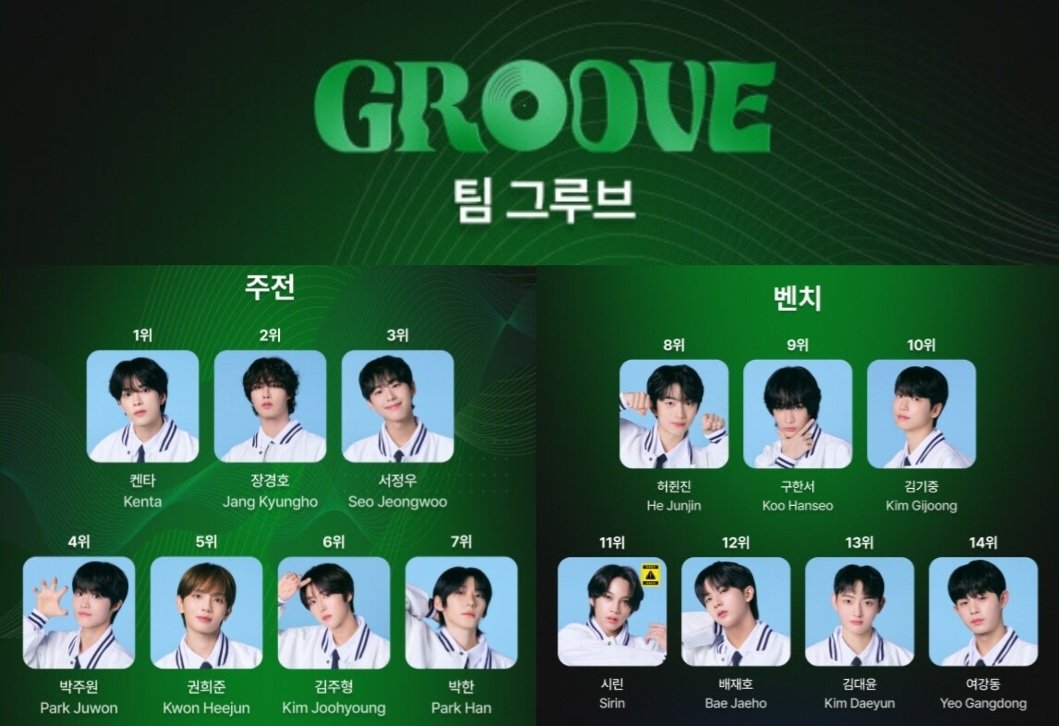 kingunhyuk's tweet photo. [ #UNIVERSELEAGUE GROOVE TEAM 3rd Global Fan Voting Giveaway for PH Melody ]

Prizes:
💚 (1) btob company 2025 season's greetings
💚 (1) sungjae exhibition: look closely album set
💚 (2) btob becoming project album
💚 (2) changsub cbal socks set

Mechanics:
1. rt & like this tweet
2. download ktopstar app
3. vote for groove team, it doesn't matter if who as long as all 7 trainees are under groove
4. reply your voting proofs (see below tweet for the sample)

ends on january 11, 2025
*winners will be randomly drawn. your total votes will be the no. of your entries. additional entry if you're also voting on higher app.