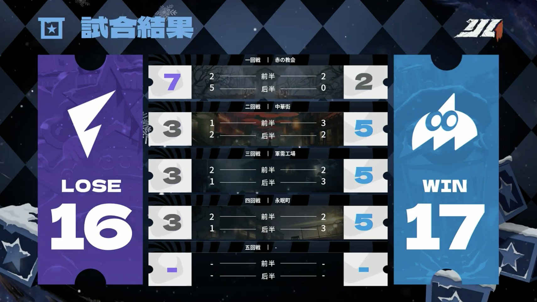 【Ao】度会選手5点セット ハンサムボーイ／安ピカッ／楽ッション フィットちゃん