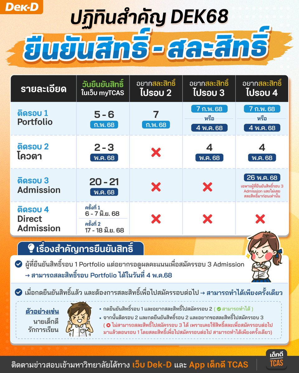 lataedekd's tweet image. รวมปฏิทิน วันยืนยันสิทธิ์ ไม่ใช้สิทธิ์ และสละสิทธิ์ของ #dek68 ใน TCAS68 รอบต่างๆ