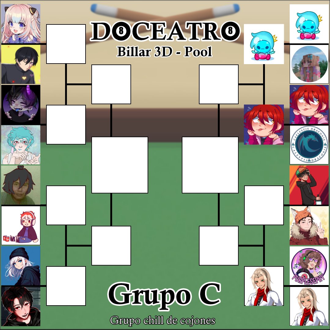 DOCEOBED's tweet photo. ¡Este ha sido el avance del Grupo C "EL GRUPO CHILL DE COJONES" hasta ahora!
¿Quiénes serán los que finalmente queden en la fase 2 del evento?
#DOCEATRO https://t.co/o31sovR16T