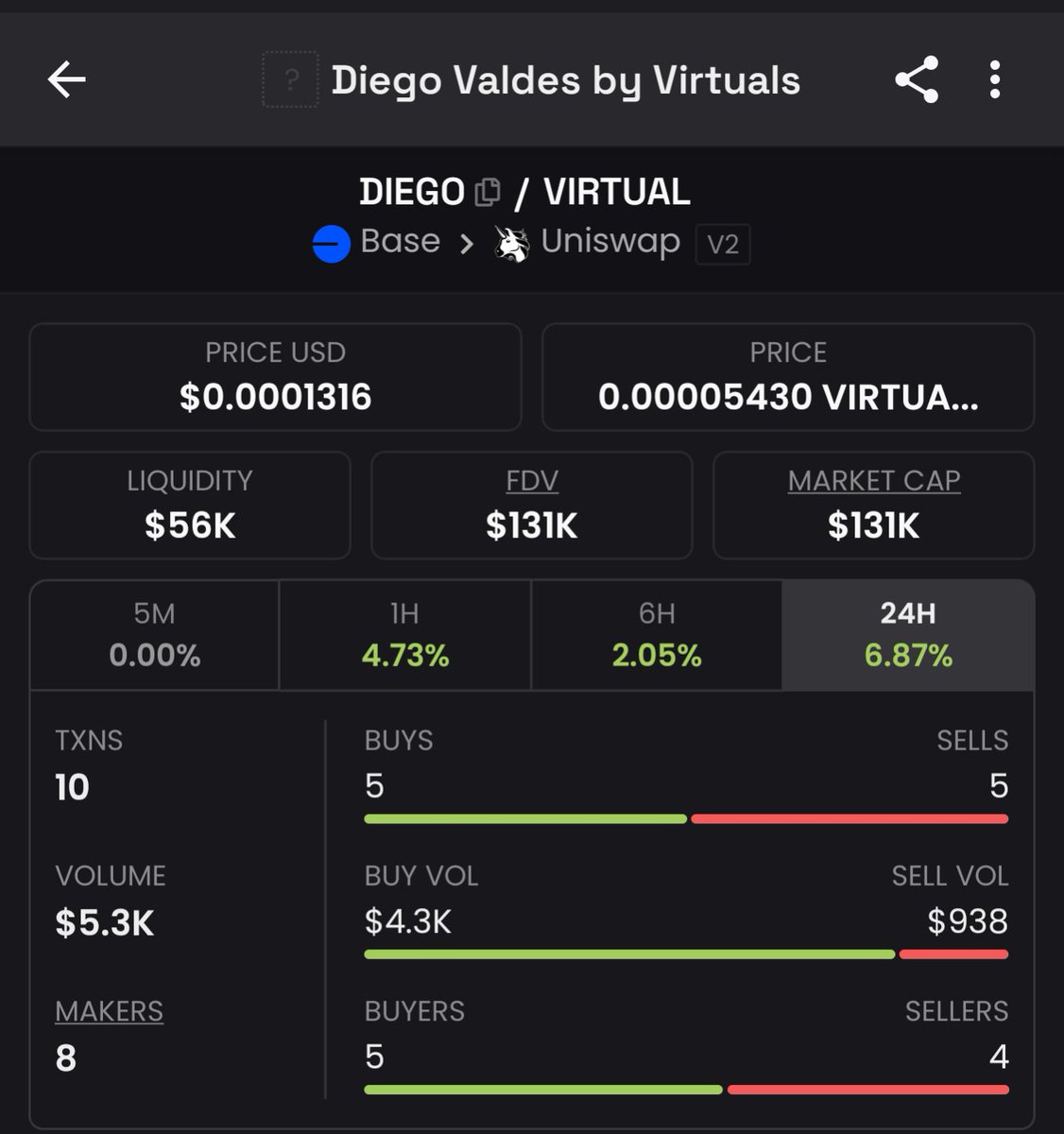 Crypto Gems AKA Whale tracker🔎 tweet media