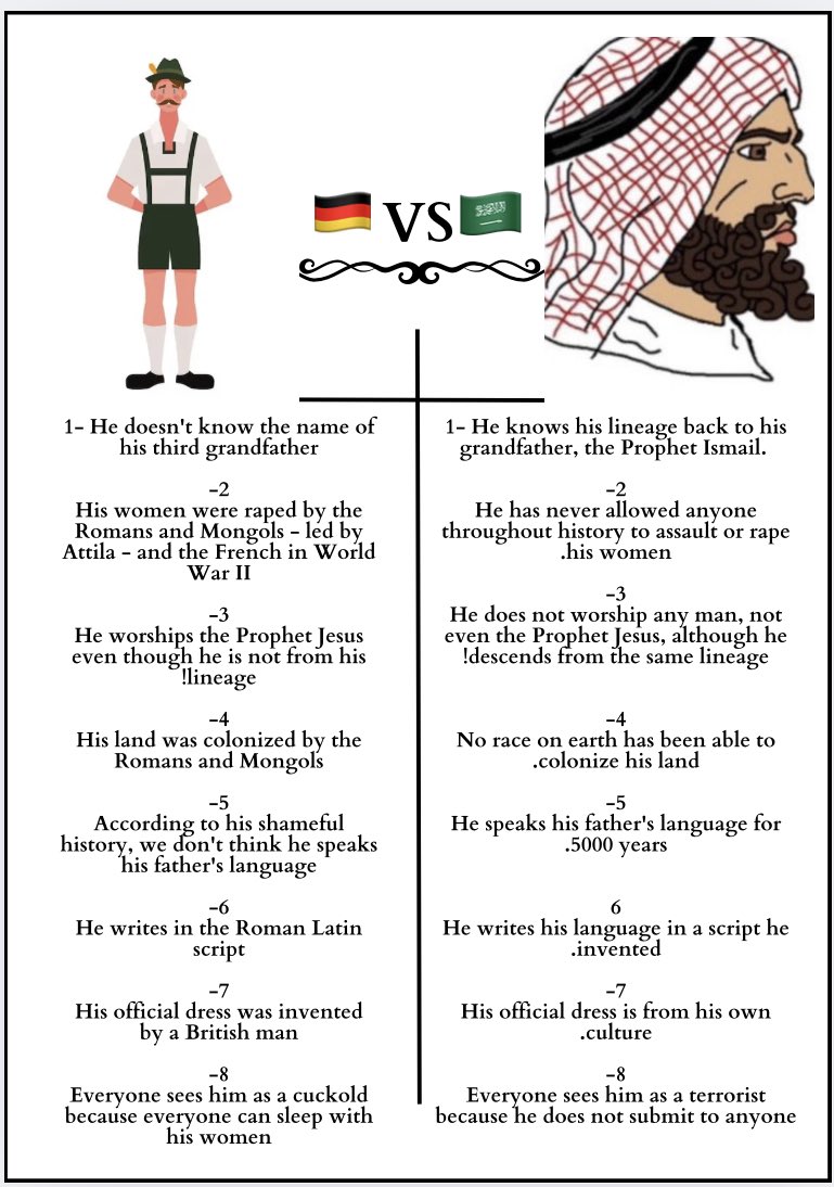 rznrraa's tweet photo. Race has always been the issue, so I made this comparison ⬇️ to show how race plays a role in defining culture and history https://t.co/i5Mf4jE3Ws