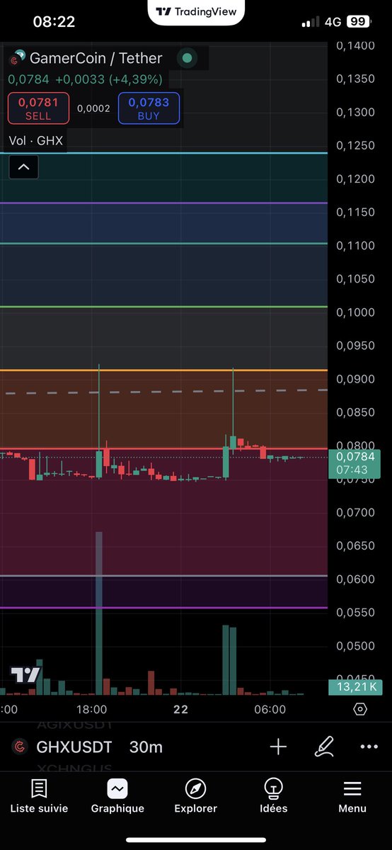 $ghx fam
Second god candle, this thing is ready to explode 🔥