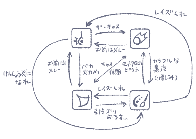 aimos_ff14's tweet photo. キャス編はガチ偏見です　ころさないで https://t.co/cHivVun34W