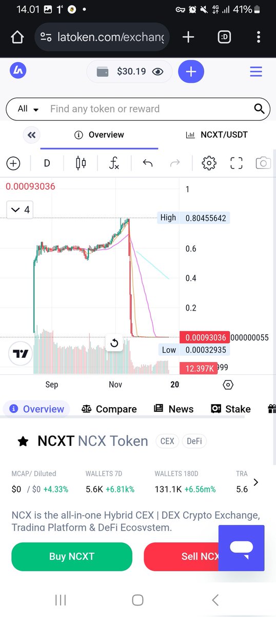 fajar_hermansah's tweet photo. 2. $NCXT @NCX_CX 

Native Token atau Token Asli dari Exchange #NCX #NCXExchange ini kaya $BNB di @binance. Ada staking juga di @latokens APR 25% &amp; APR 40% 

#Binance #NativeToken #NativeCoin #TokenExchange #Exchange #Crypto #NCXCoin #NCXToken #LAToken https://t.co/Svflaw9ue1