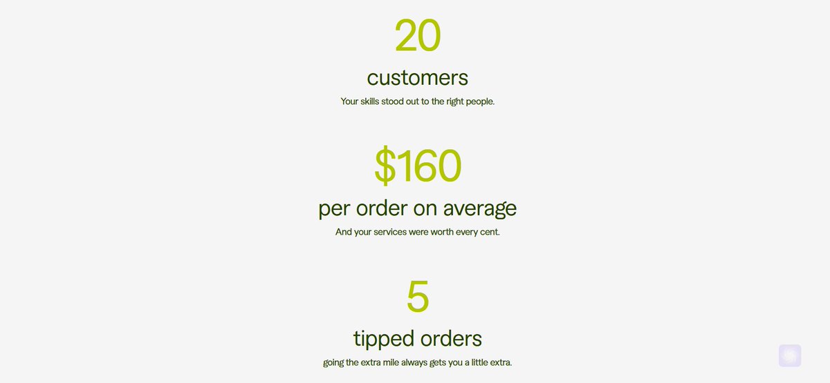 AsaduzzamanWeb's tweet image. Here are my @fiverr 2024 success statistics for my "WordPress services". It was phenomenal 📷📷.
@fiverr #my2024onfiverr #wordpressexpert #divitheme #diviexpert #asaduzzamanweb