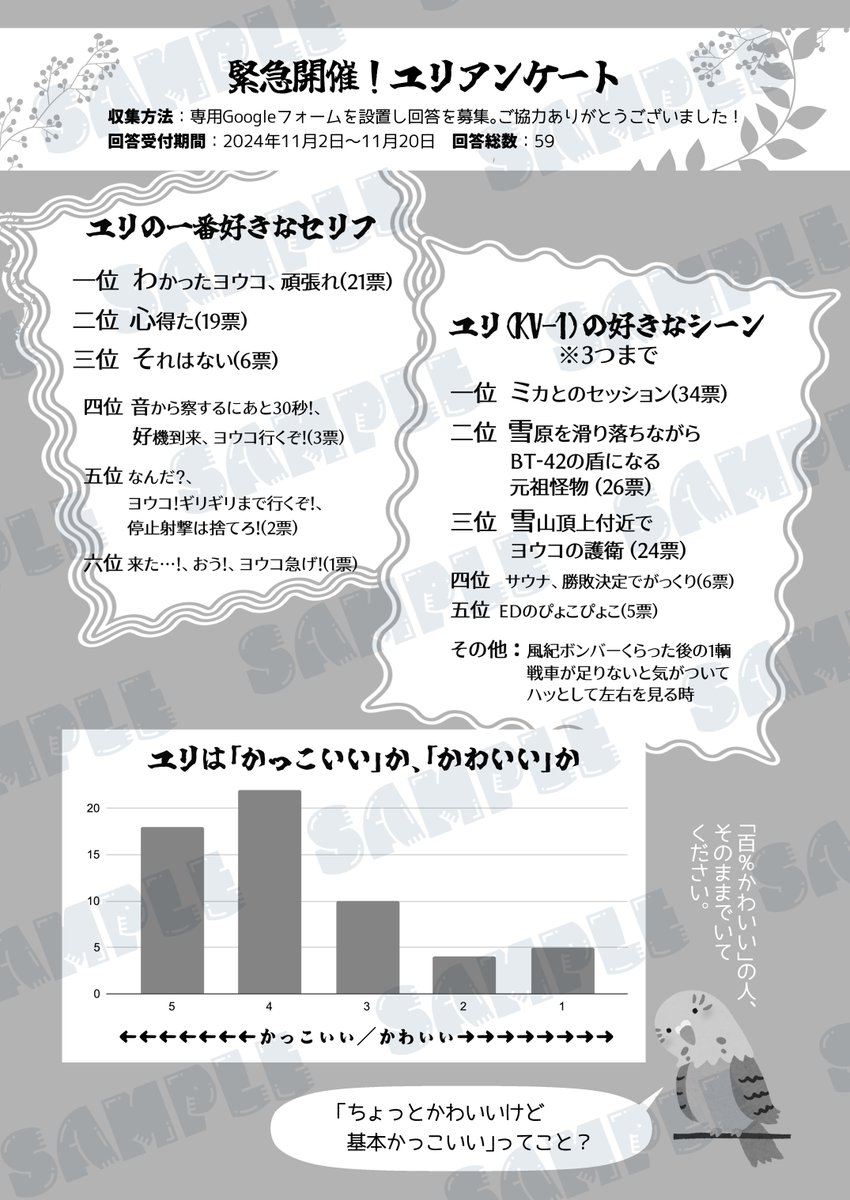 おまけページも充実の内容!
・ユリアンケート回答結果まとめ(全11項目)
・ら作ユリ登場回一覧
・ユリ年表
おたのしみに! 