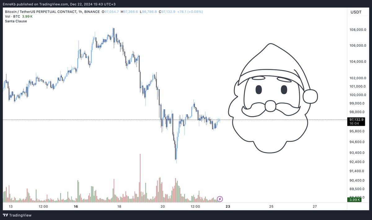 Ho Ho Ho! 😂

tradingview.com/script/1WfKLbp…
